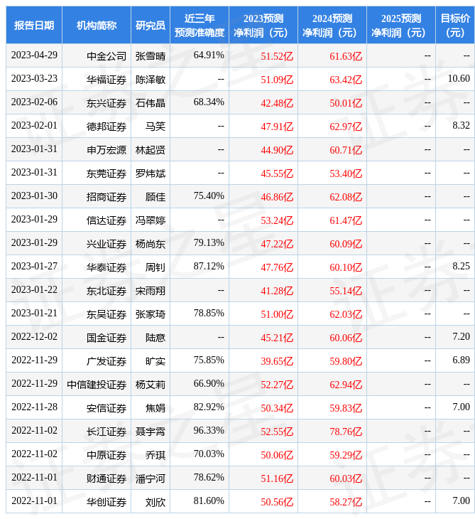 【推荐】中原证券给予分众传媒买入评级分众传媒股价值多少