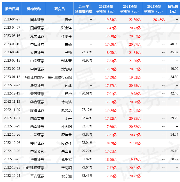 【推荐】中国银河：给予鱼跃医疗买入评级，目标价位47.75元-鱼跃股份股票资讯