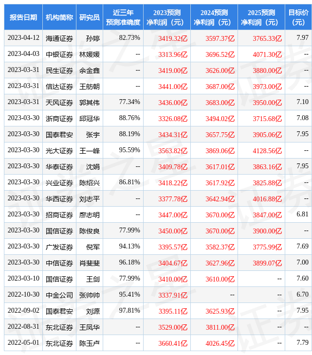 【推荐】中银证券：给予建设银行增持评级-建行基金费率