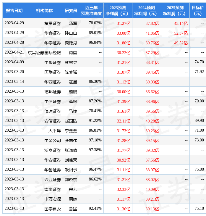 山西证券：给予今世缘买入评级-山西证券手续费是多少