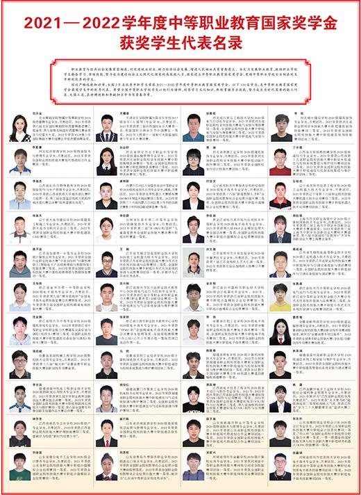 2021—2022学年度中等职业教育国家奖学金获奖学生代表名录-河南成城进出口有限公司