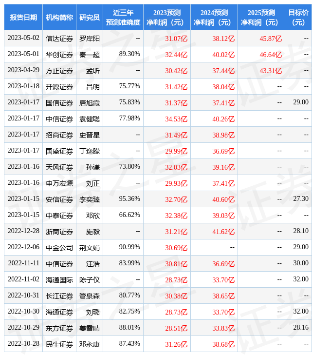 三花智控：5月3日接受机构调研，包括知名基金经理王克玉的多家机构参与-博颐基金