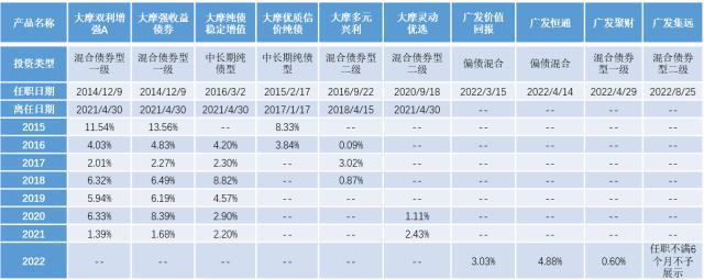 清晰的思维和方法，助力投好“固收+”-了解股票基金资讯的方法