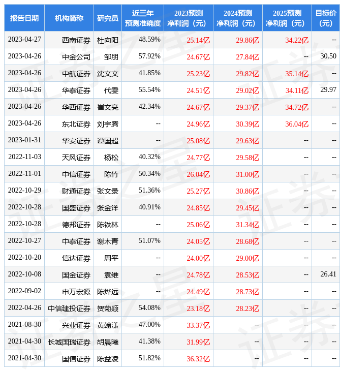 【推荐】中国银河：给予乐普医疗买入评级，目标价位33.75元-拓展公司股价