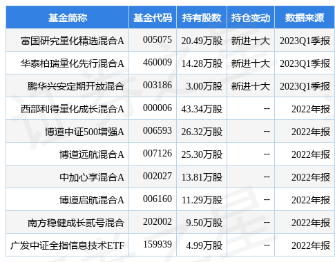 5月4日鸿合科技创60日新低，富国研究量化精选混合A基金重仓该股-富国研究精选基金