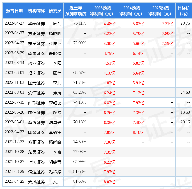 宝通科技：4月27日召开业绩说明会，包括知名机构幻方量化的多家机构参与-尚善基金
