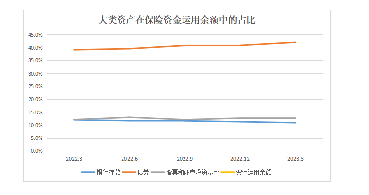 上市险企一季度投资业绩“开门红”，下一步会怎么投？-保险公司的资产负债匹配管理