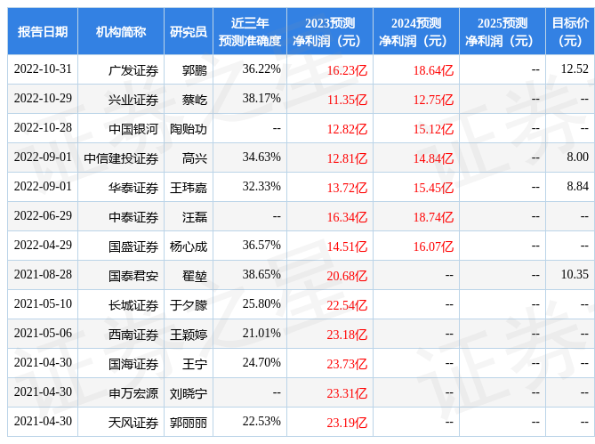 【推荐】中国银河：给予联美控股买入评级-联美控股股份有限公司