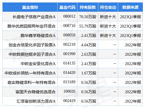 5月5日莱特光电创60日新低，长盛电子信息产业混合A基金重仓该股-长盛电子基金怎么样