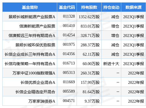 5月5日飞龙股份跌5.13%，景顺长城新能源产业股票A基金重仓该股-景顺股票基金