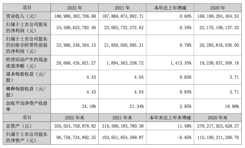股价重挫，董明珠4亿元股份被冻结，格力到底怎么了？上市公司股权冻结【前列康】