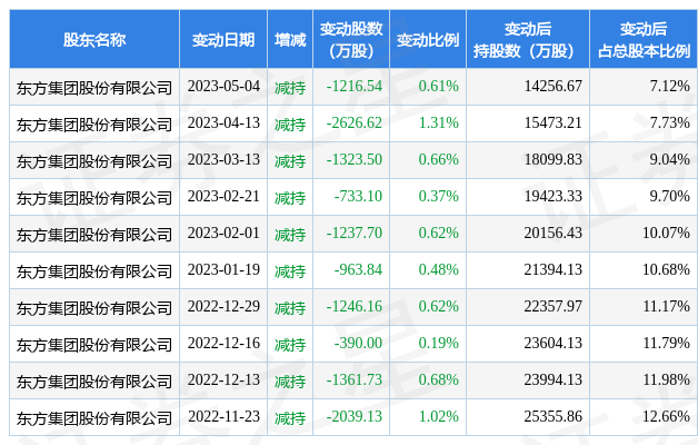 5月8日锦州港现1笔折价10.89%的大宗交易合计成交715.3万元-锦州港股票历史最低价是多少
