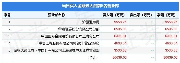 5月5日广深铁路（601333）龙虎榜数据：游资苏南帮上榜-广深铁路股份有限公司的盈利能力
