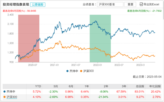 新基大成至诚鑫选发行：六十亿经理齐炜中掌舵投资表现近两年806大成积极基金【前列康】