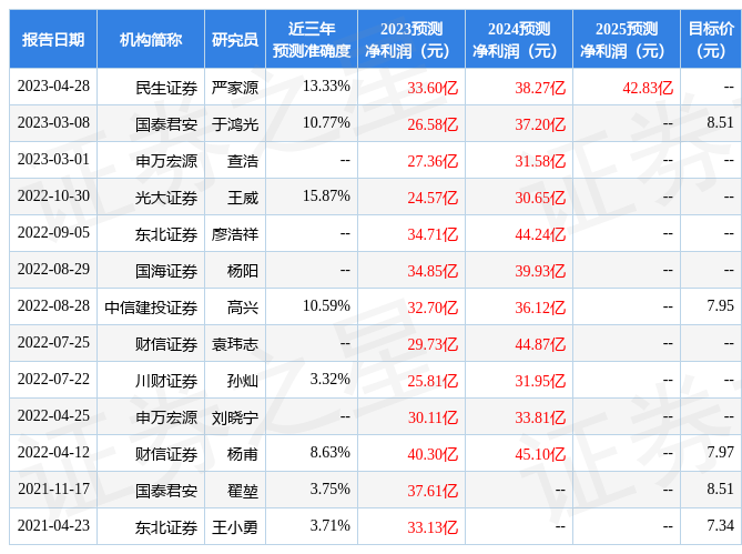 川财证券：给予申能股份评级-申能股份公司