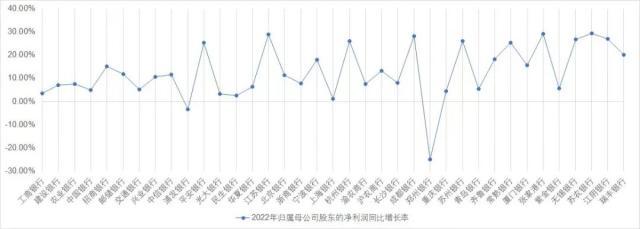 净息差收窄！银行盈利增速下滑，部分中小银行区位优势凸显-2016工商银行的利息是多少