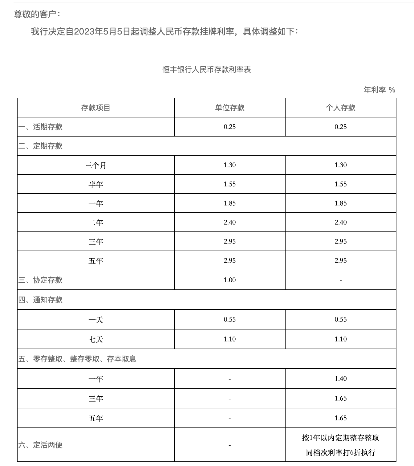 三家股份行下调存款利率，百万存款每年将少3000元利息-100万存兴业银行定期5年利息多少钱