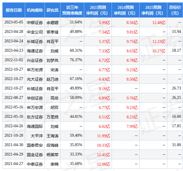 【推荐】东方证券给予联化科技增持评级目标价位1254元联化科技股份有限公司