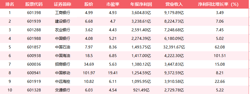 2022年报盈亏数据盘点：银行、周期类公司盈利突出；航空、地产亏损严重-中国航空公司盈利排名