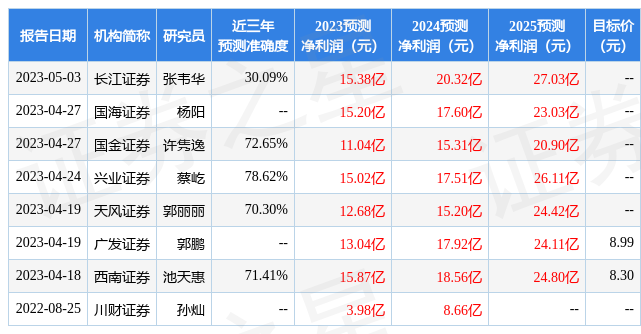 宝新能源：安信基金、广银理财等多家机构于5月5日调研我司-安信基金宝