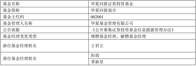 【推荐】冠军基金经理跳槽落定接管老牌10倍基基金编辑