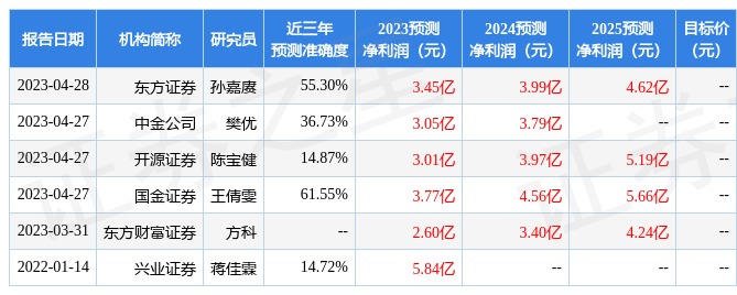 【推荐】东方财富证券给予财富趋势增持评级财富证券股票代码是多少