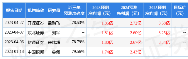 山西证券：给予科新机电买入评级-主氦风机多少钱