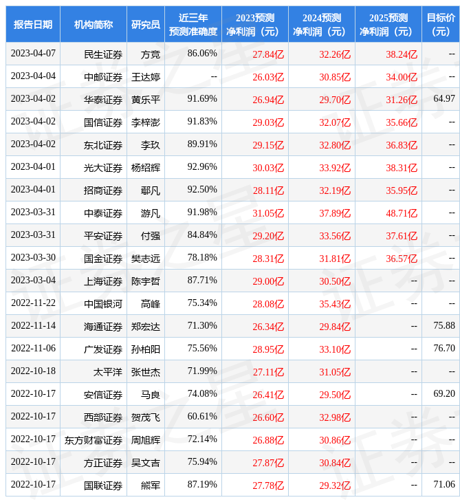 【推荐】东方财富证券给予时代电气买入评级时代电气股票资讯