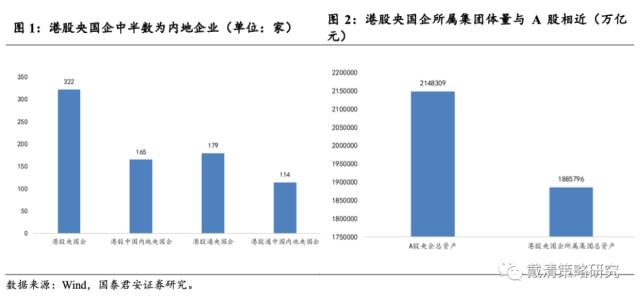“中特估”——港股新“核心资产”-港股公司市值排名