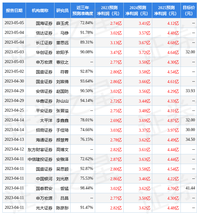 宝立食品：5月9日召开业绩说明会，财通基金、国盛证券等多家机构参与-基金说明会