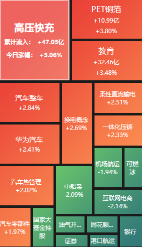 【推荐】A股午评沪指跌140中特估领跌一站式的股票资讯