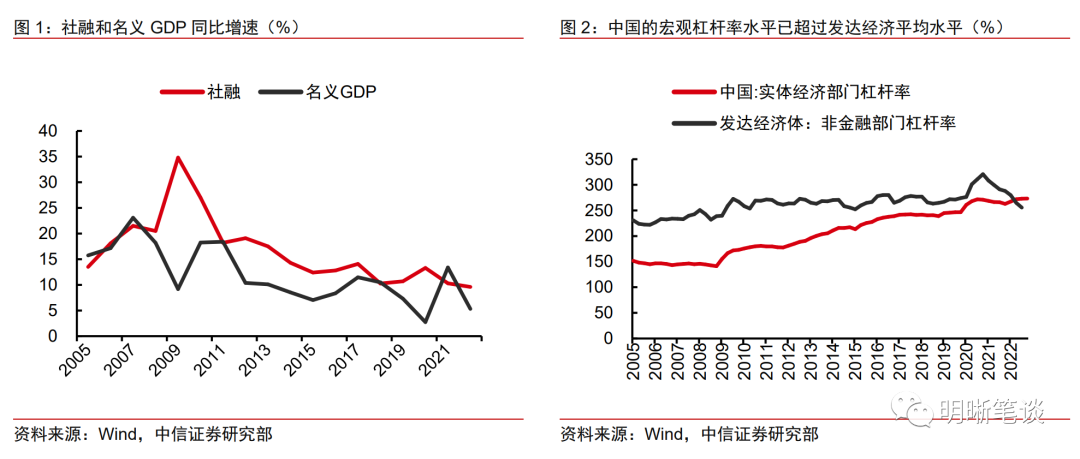 【推荐】2023年谁来加杠杆证券公司的杠杆是多少