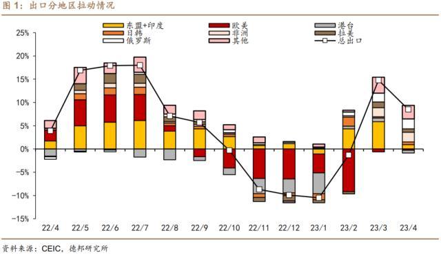 德邦证券：从替代效应看对俄贸易拉动全年多少出口？-2015年进出口贸易公司