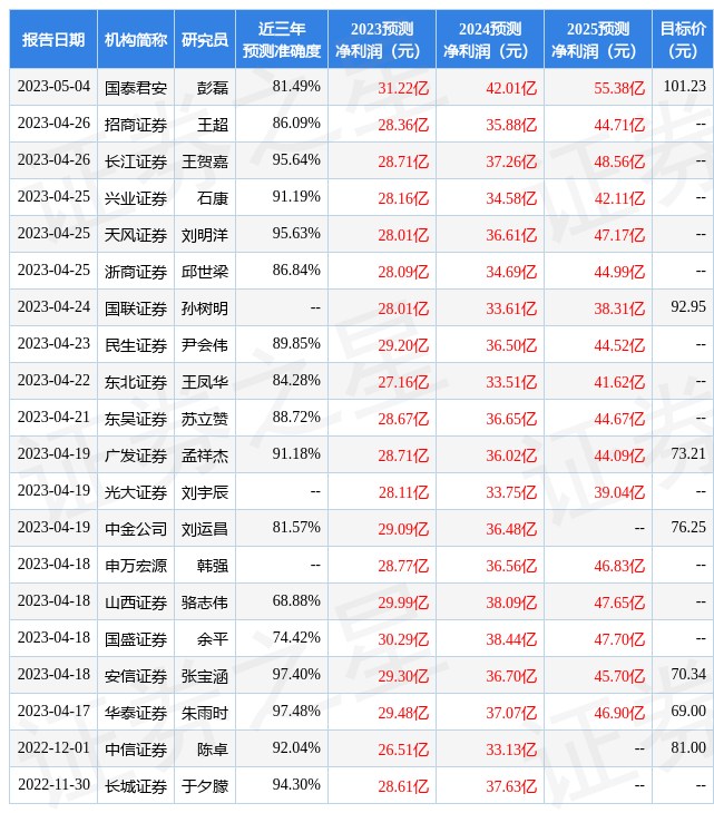 山西证券：给予中航沈飞买入评级-中航沈飞股票资讯网最新