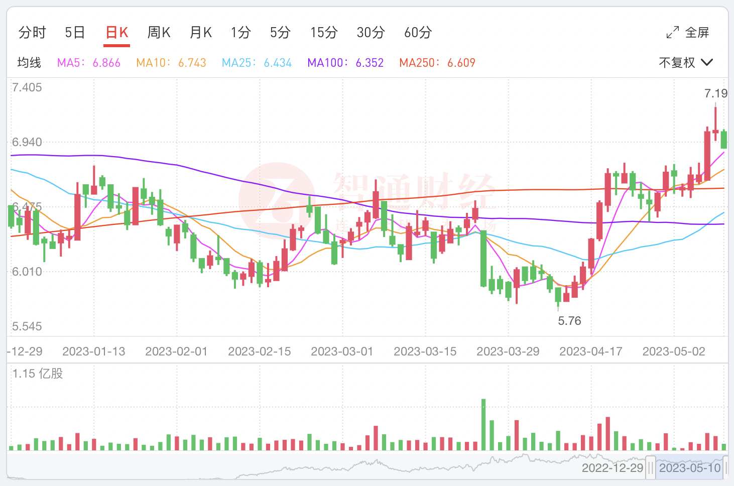 “中特估”行情激活，中煤能源（01898）的黑金行情回来了？-中煤五公司印度项目部