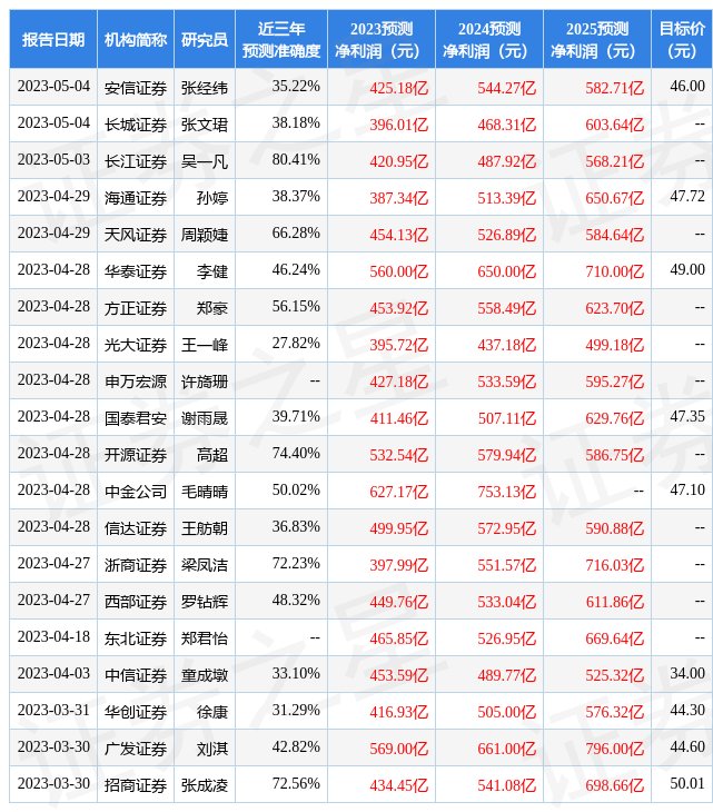 【推荐】华西证券给予中国人寿买入评级目标价位463元买人寿保险需要多少钱