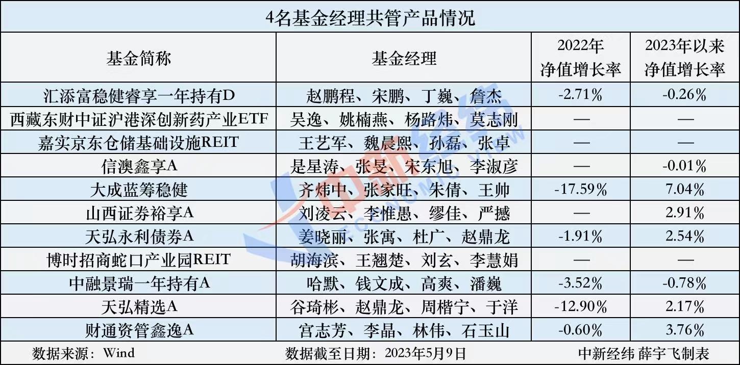 “三个和尚没水喝”？多名基金经理共管，这些产品跑输业绩比较基准-大成蓝筹基金净值