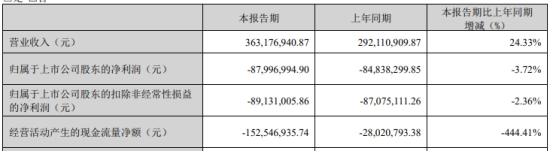 ST炼石拟定增募不超10.9亿四川国资委入主一字涨停-炼石有色资源股份有限公司