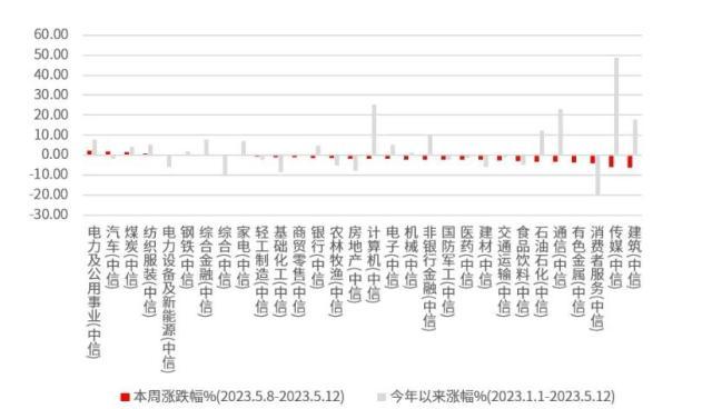 “中特估”、AI集体回调，后市还能买什么？-基金回调是什么意思