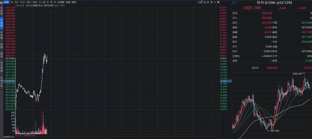 ETF观察丨COMEX6月黄金期货短线拉升，黄金ETF基金（159937）高开高走-黄金黄基金