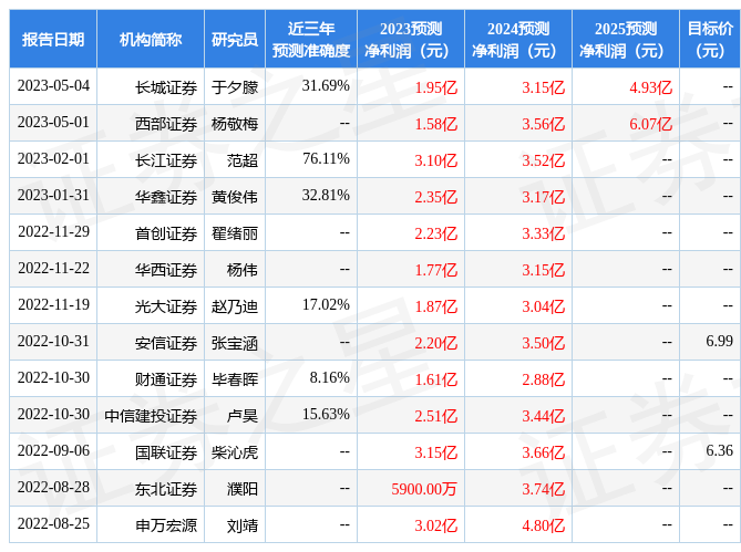 【推荐】华西证券给予吉林化纤增持评级吉林市长江证券公司