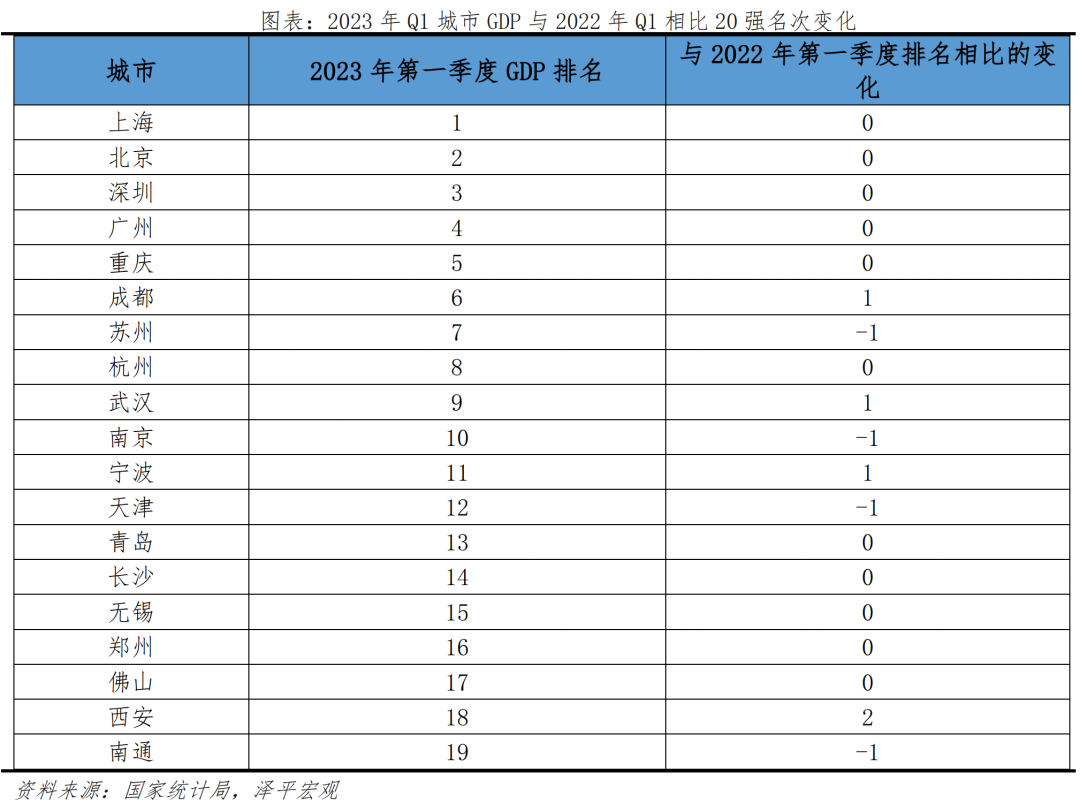 【推荐】中国城市格局大洗牌-我国有多少个城市