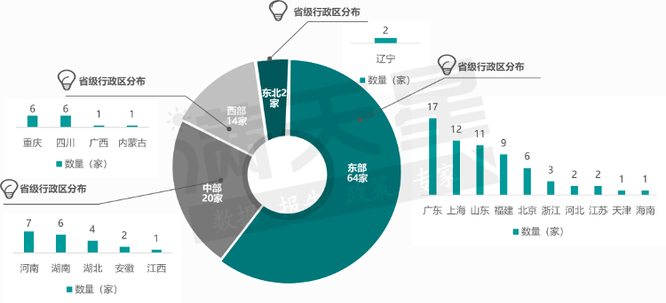 2023中国预制菜企业竞争力百强发布，山东11家入围-山东好当家集团有限公司
