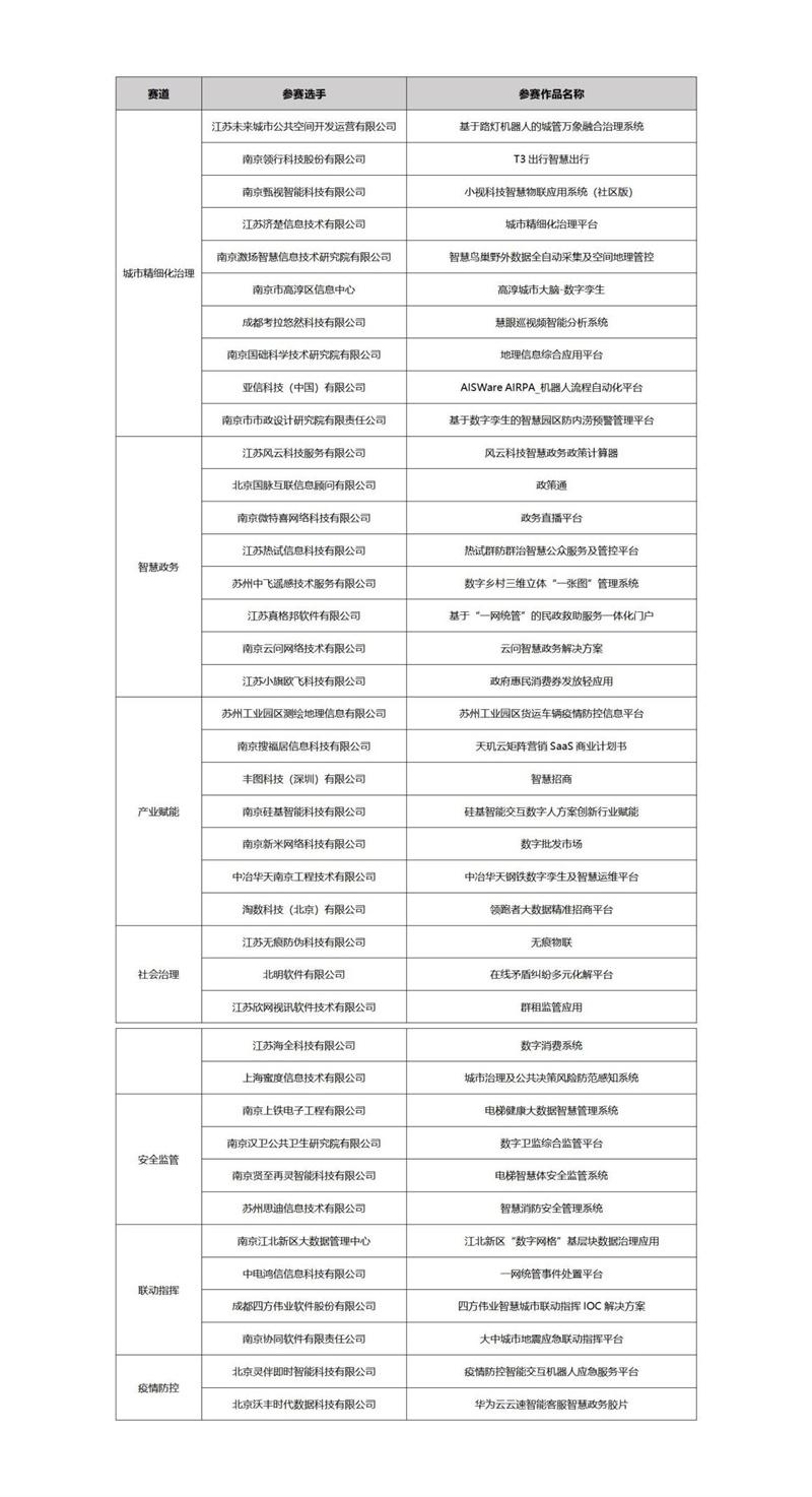 40个入围案例激烈角逐，中国南京首届城市数字化轻应用大赛决赛举行-江苏欣网视讯科技有限公司
