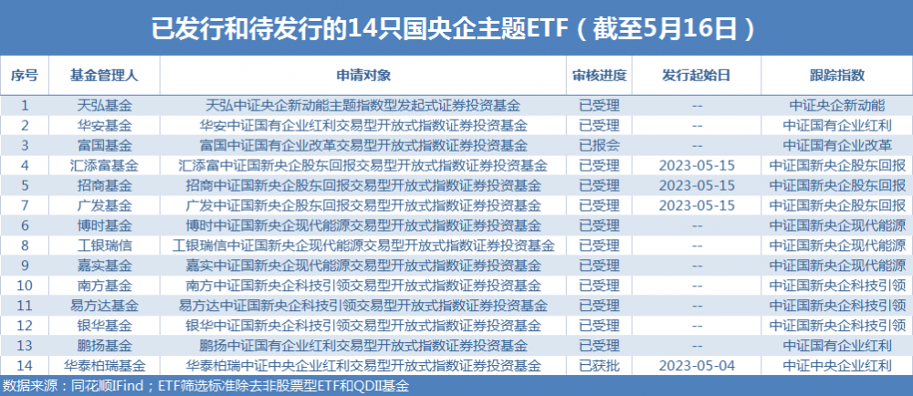 强势个股丨4只央企主题ETF近期集中发行，机构：这些个股短期有望获得增量资金-国家资讯app股票