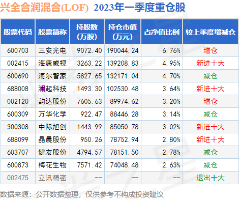 【推荐】6月30日浙江鼎力涨528兴全合润混合LOF基金重仓该股合润基金