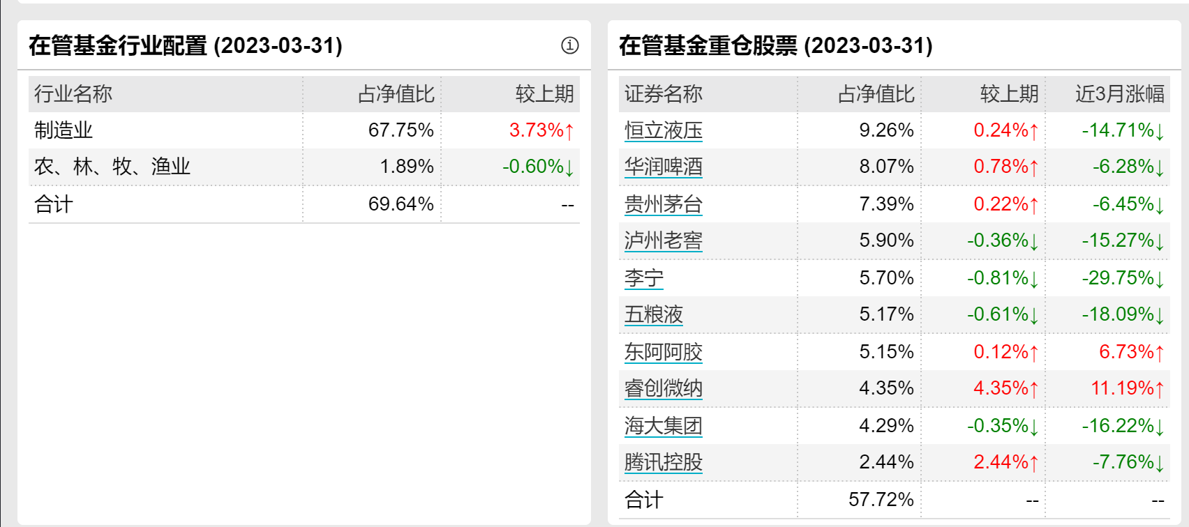 【推荐】东方红智华两年亏三成三年封闭期未满李响就下课了智华基金