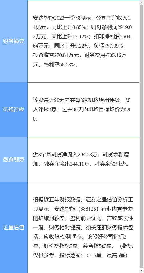 安达智能涨6.07%，天风证券一周前给出“买入”评级-安达股票资讯