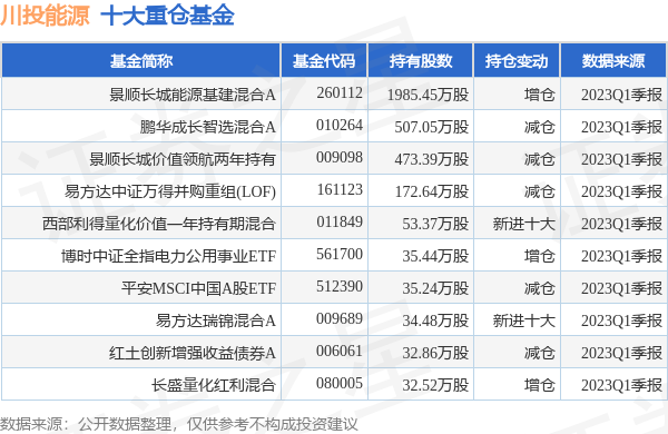 川投能源最新公告：1-4月实现利润15.24亿元同比增长134.81%-川投基金公司