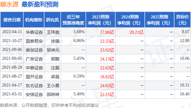 碧水源：5月18日进行路演，东方证券、长江证券等多家机构参与-碧水源基金